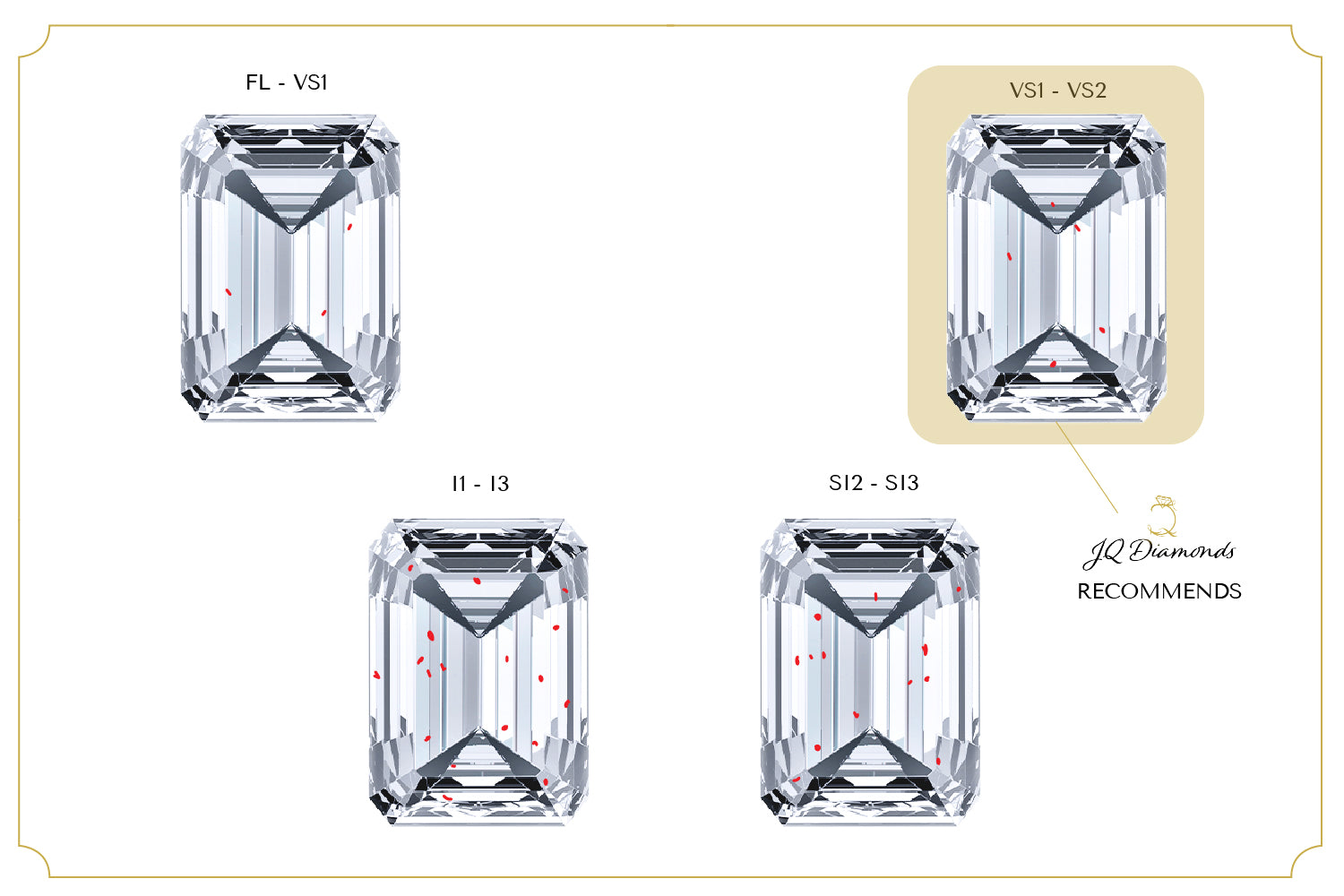 emerald cut diamond clarity diagram
