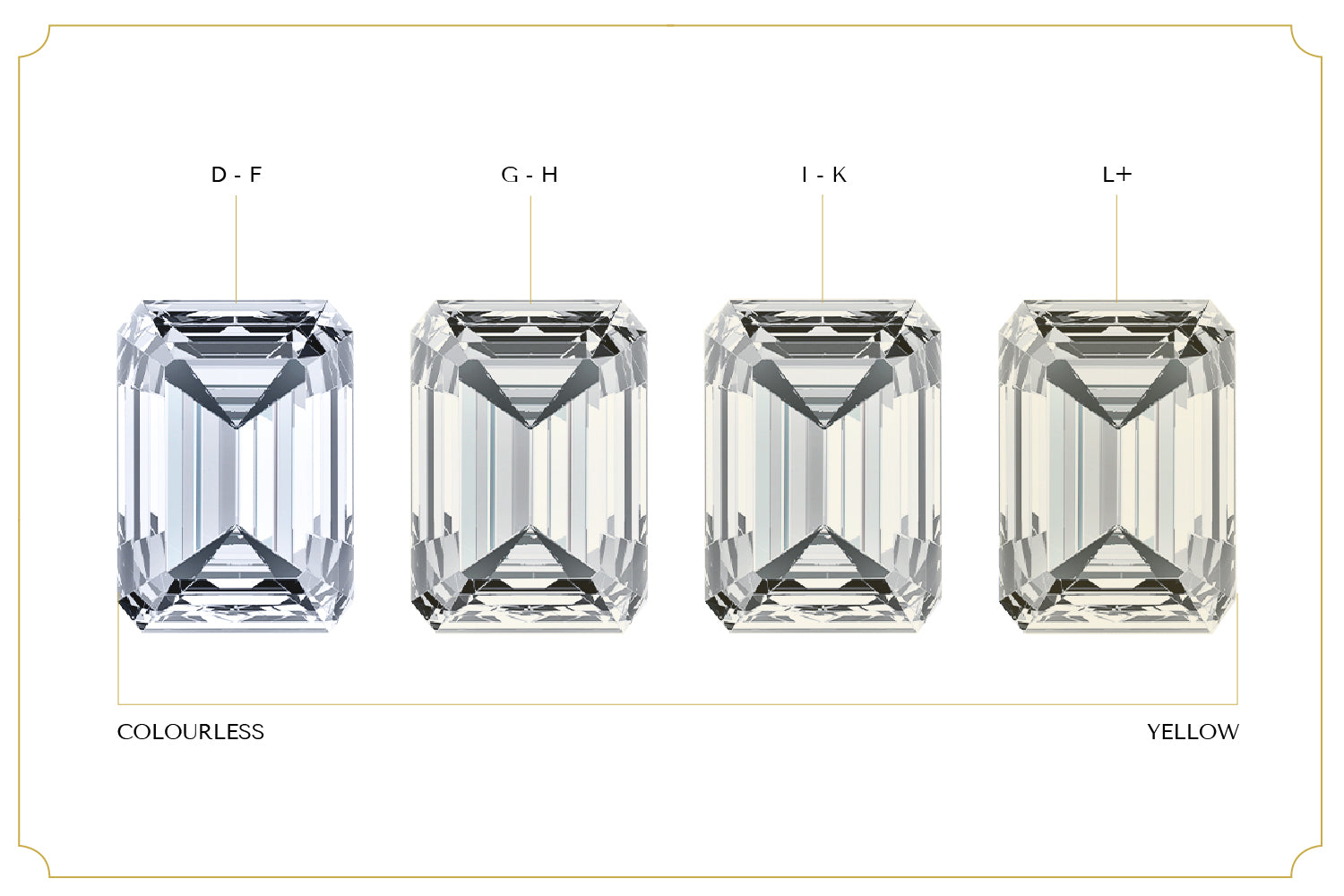 emerald cut diamond colour comparison