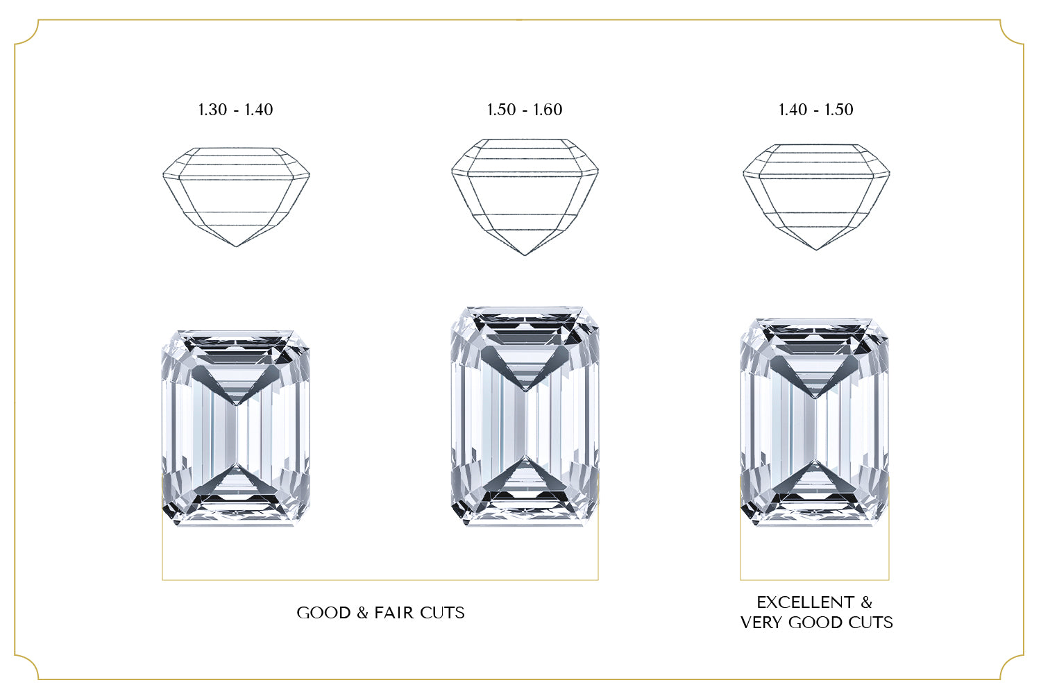 emerald cut comparison