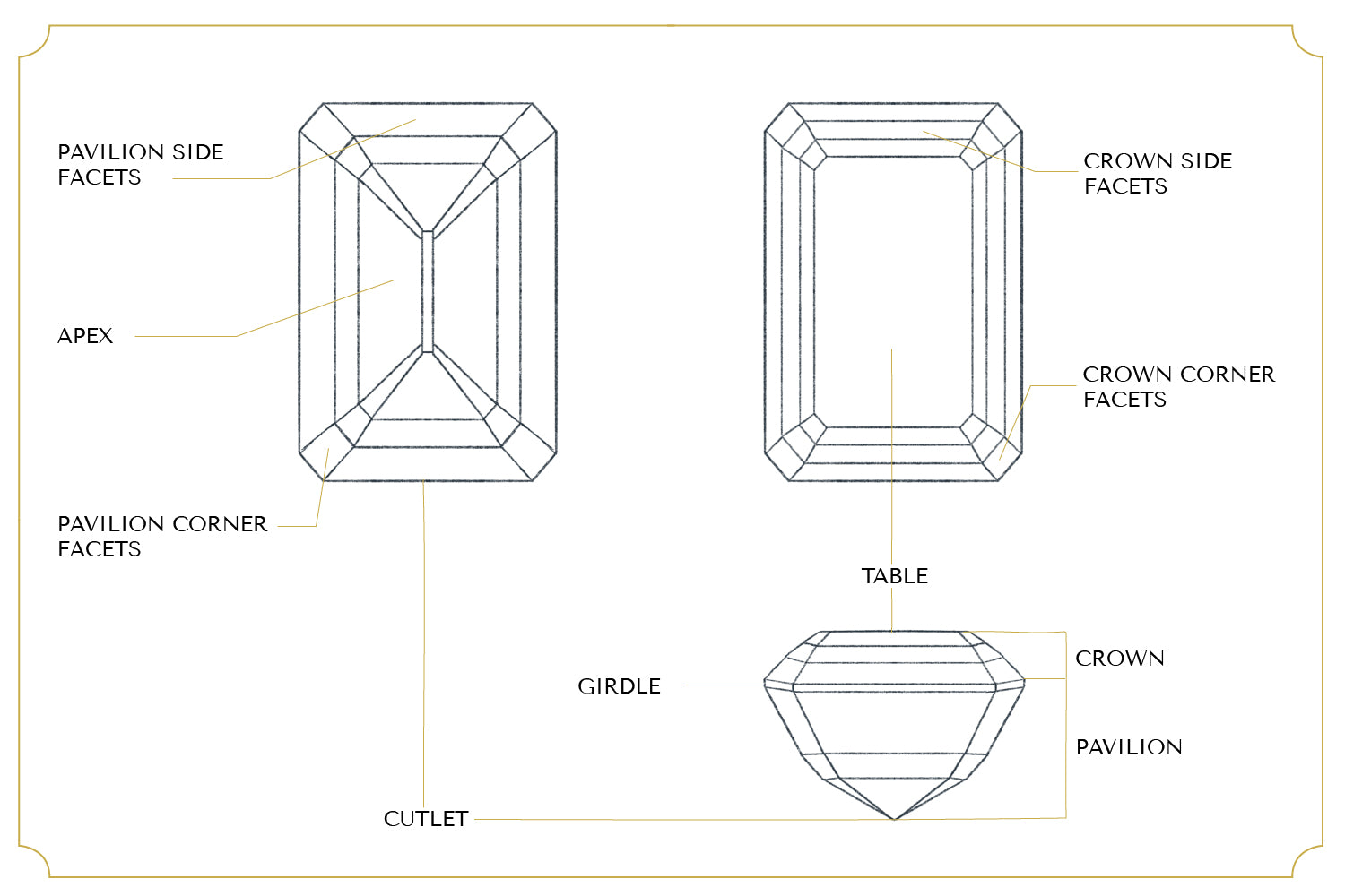 emerald cut diagram