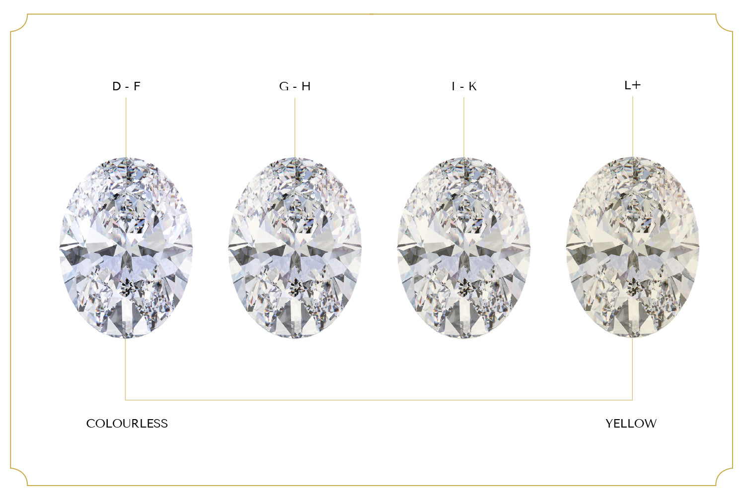 oval diamond colour diagram