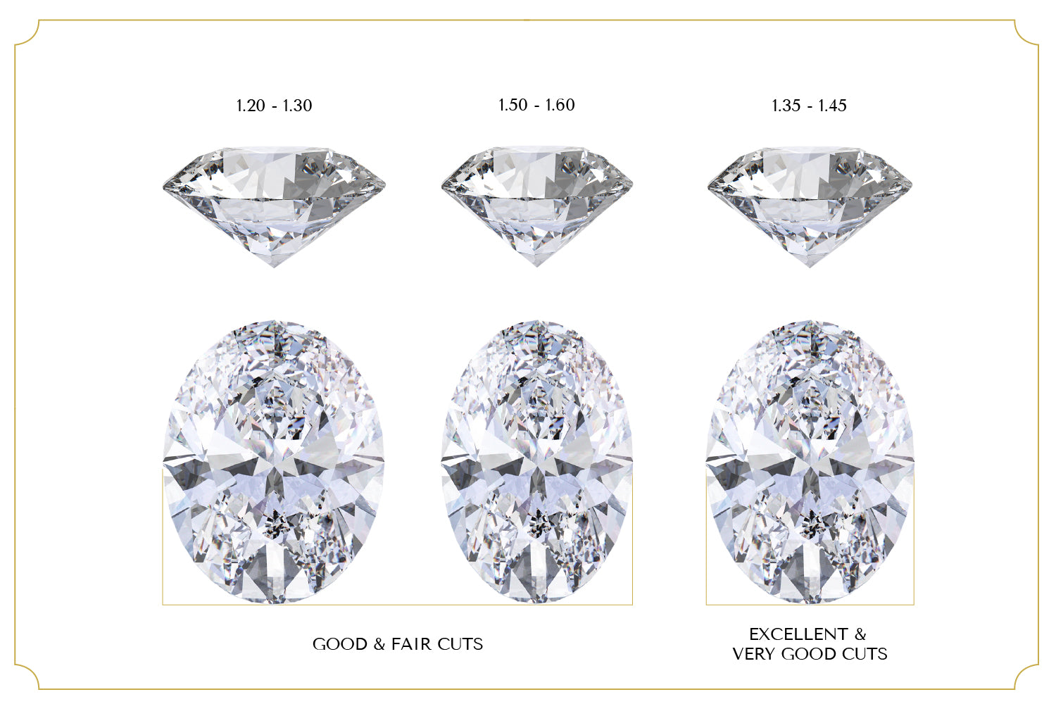 oval cut diamonds cut comparison