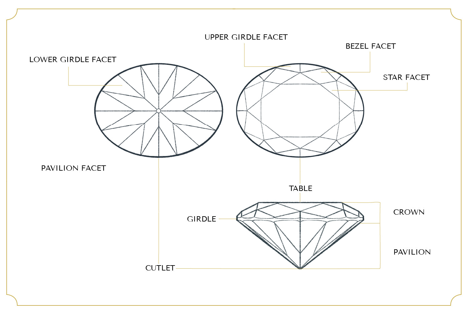 oval cut diamond diagram