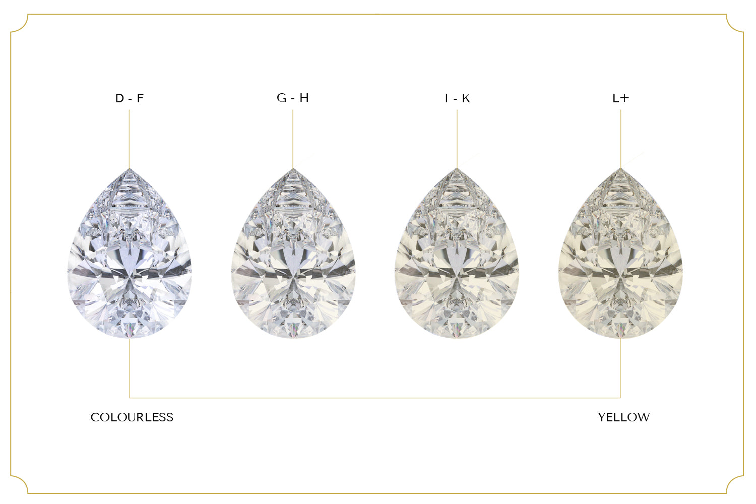 pear diamond colour chart