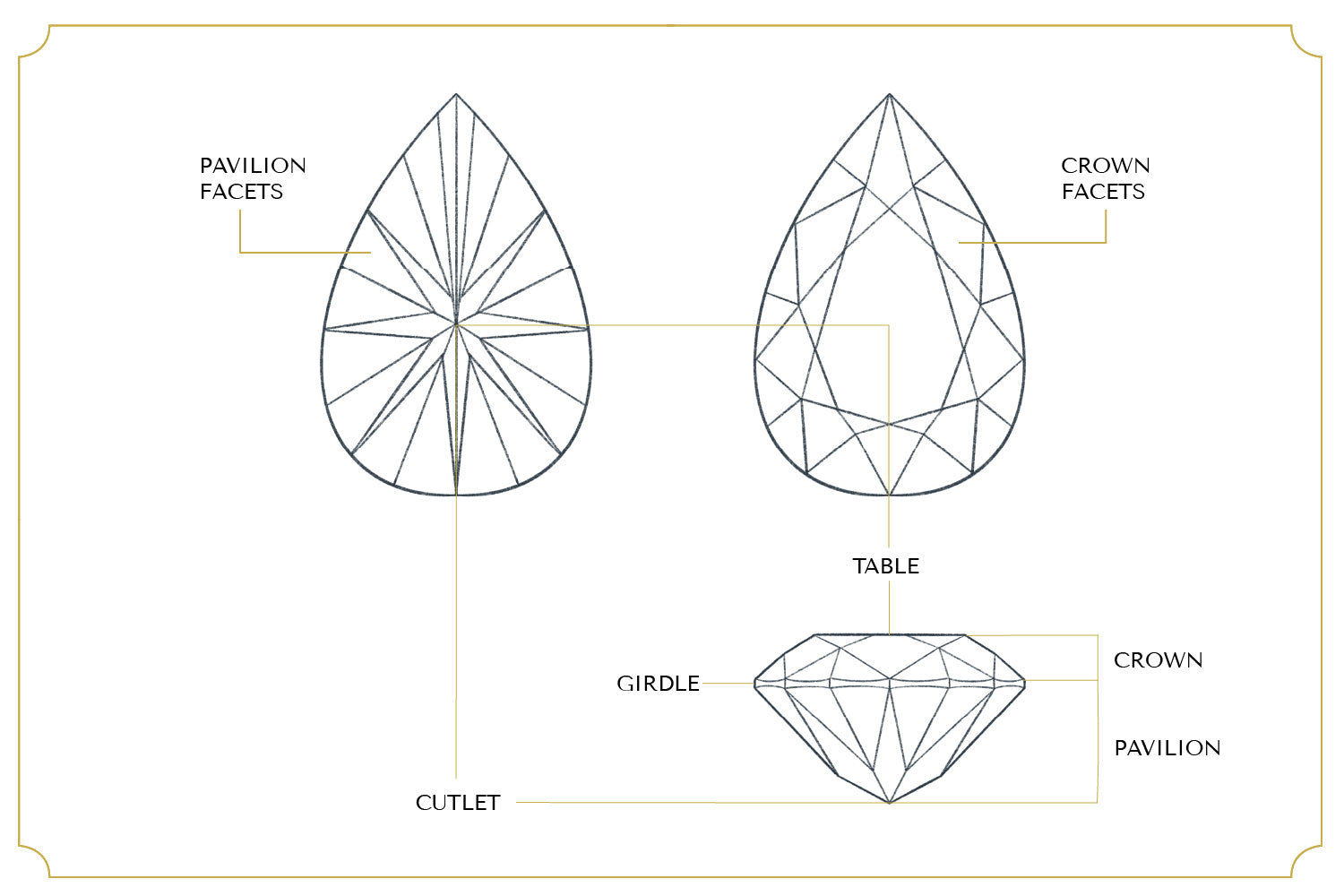 pear cut diamond diagram