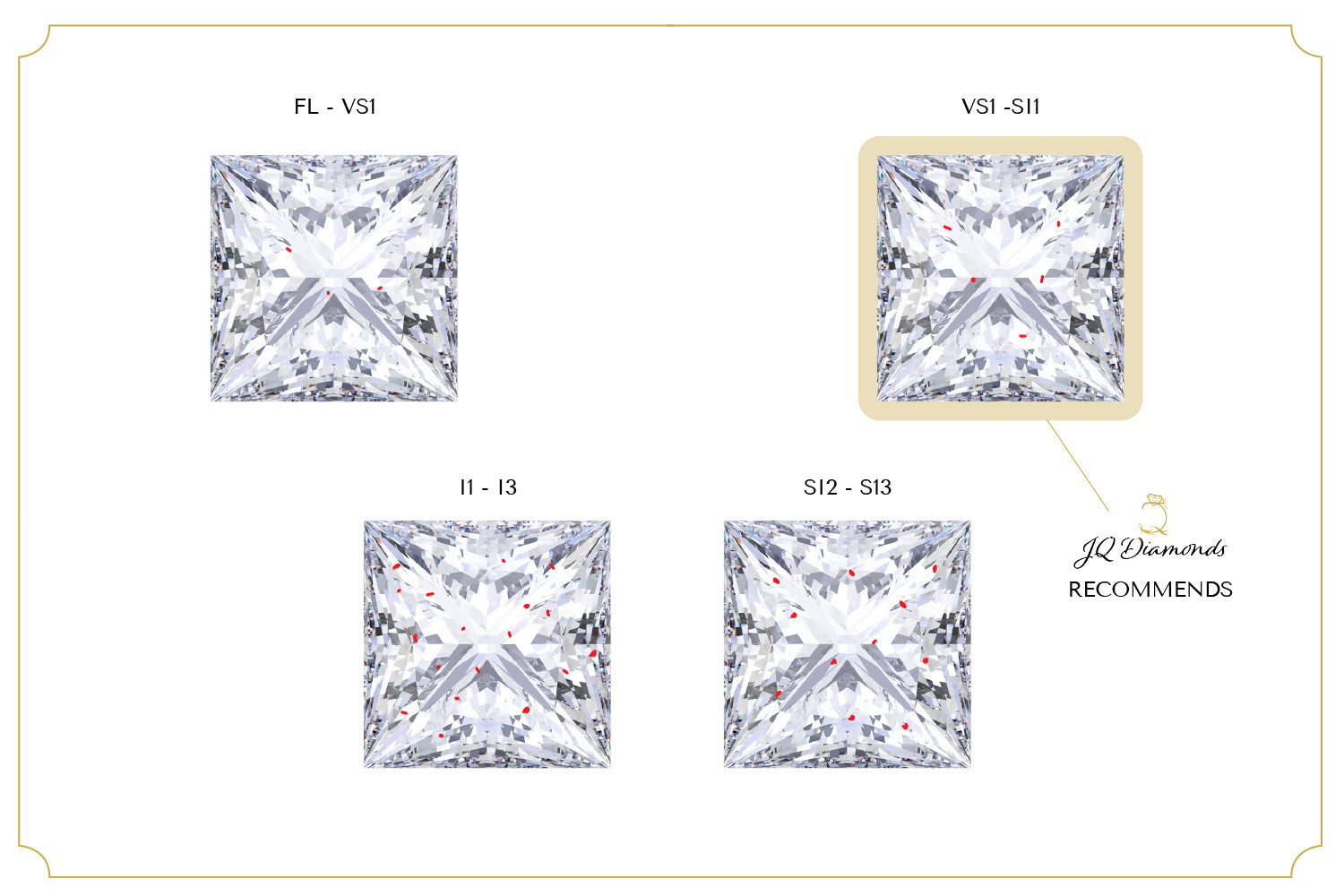 princess cut clarity chart