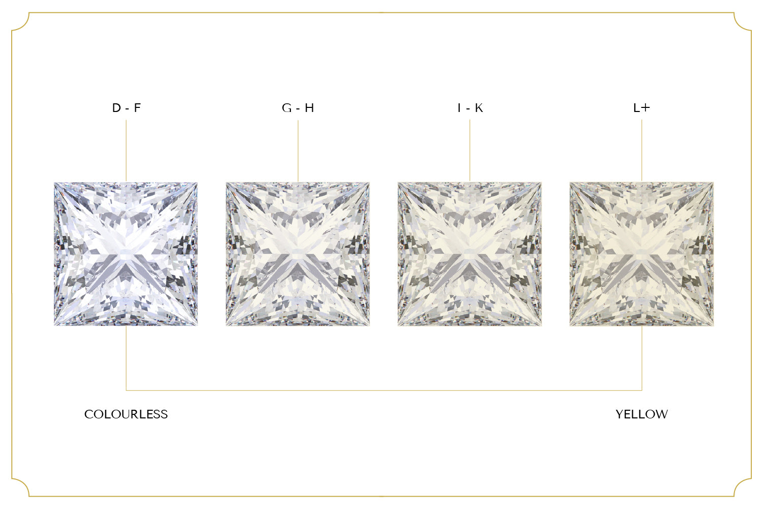 princess cut colour comparison