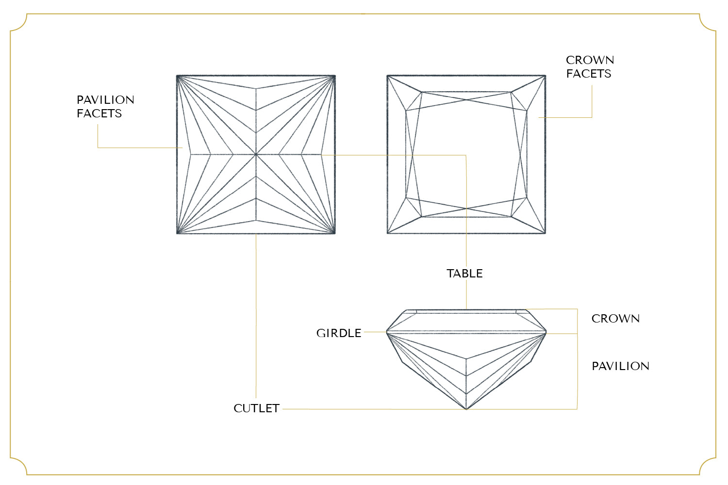princess cut diagram