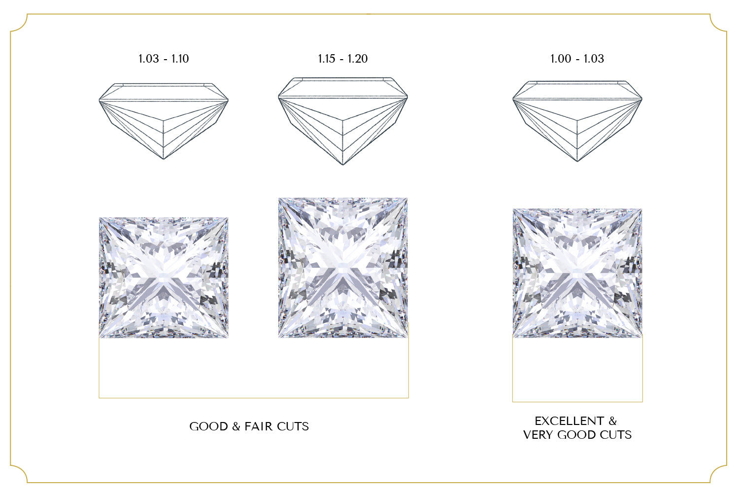 princess cut diagram