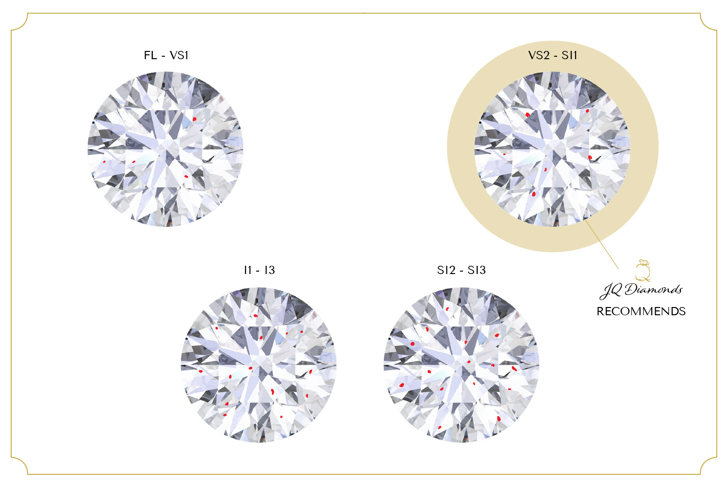 round cut diamond clarity