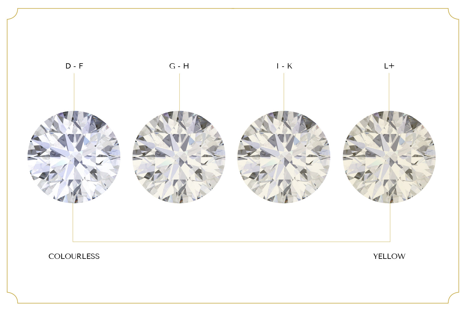 round cut diamond colour