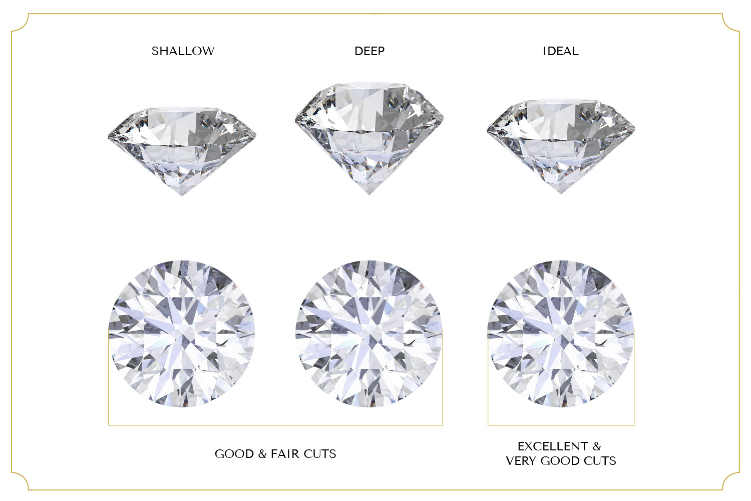 round cut diamond cut grade