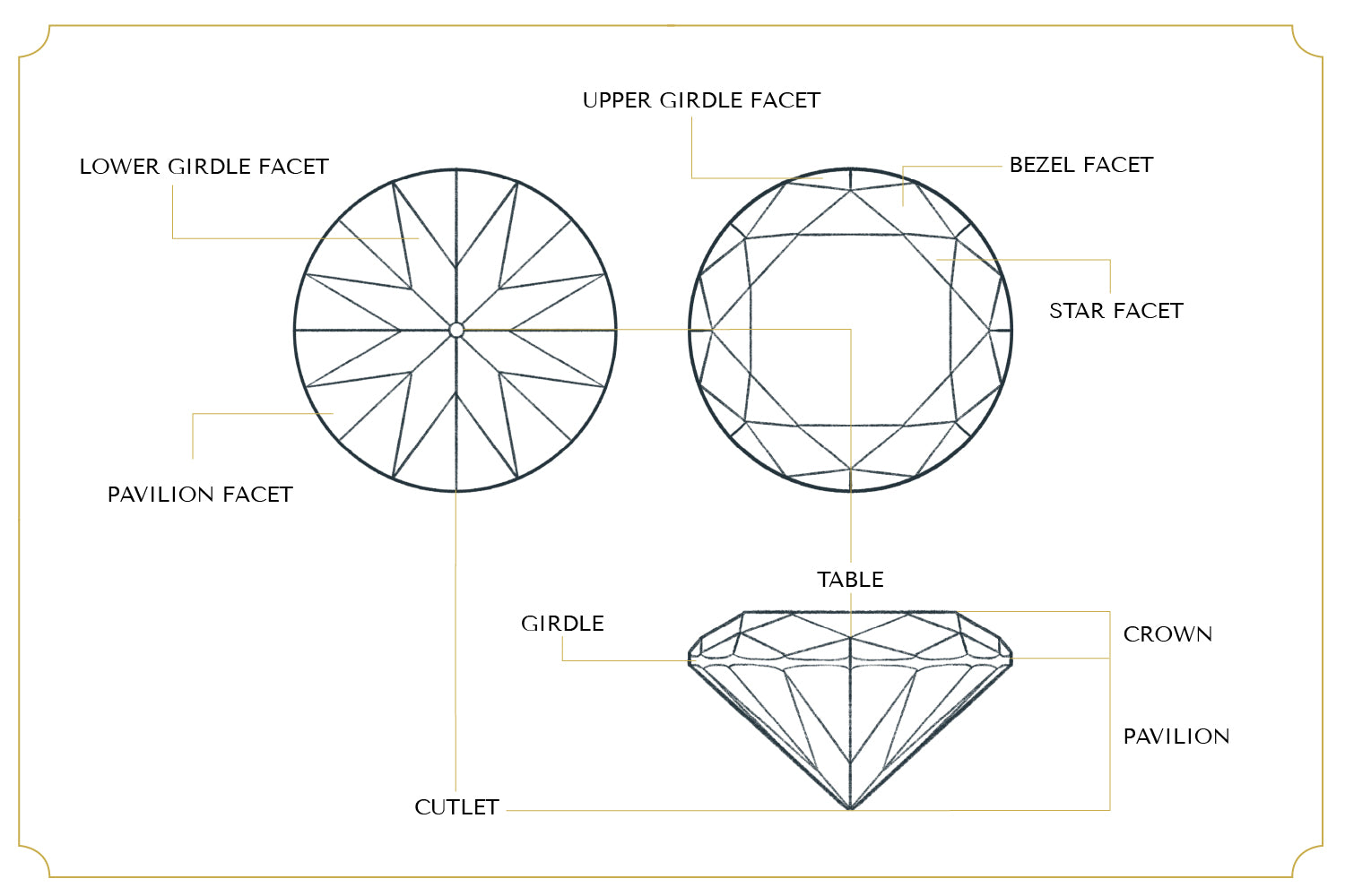 round cut diamond diagram